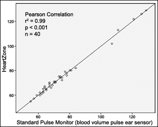 Accuracy Test Results Graph